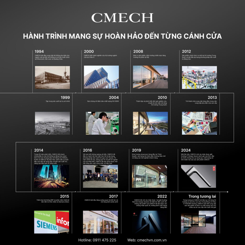 CMECH HÀNH TRÌNH MANG SỰ HOÀN HẢO ĐẾN TỪNG CÁNH CỬA