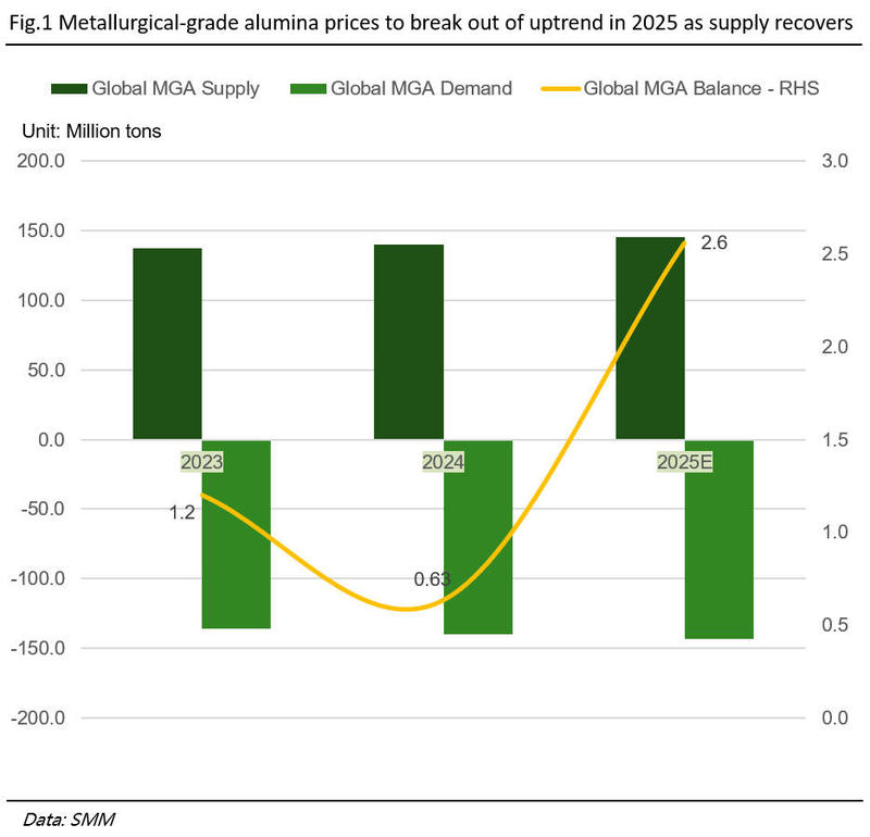 Tầm nhìn 2025: Giá nhôm có tiếp tục được hỗ trợ?